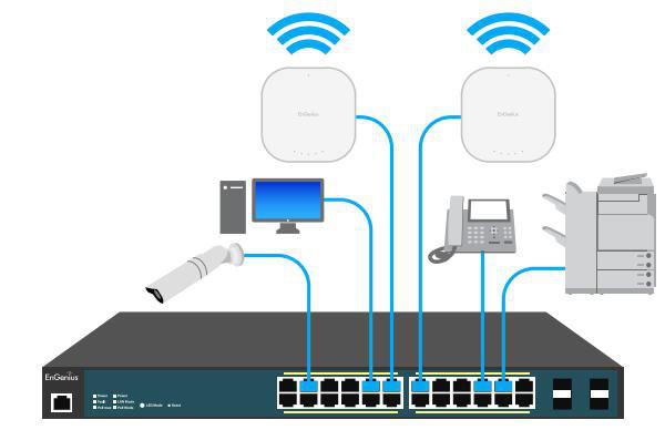Switch Engenius EWS7928FTP collegamenti Enegnius ews7928FTS schema applicazione